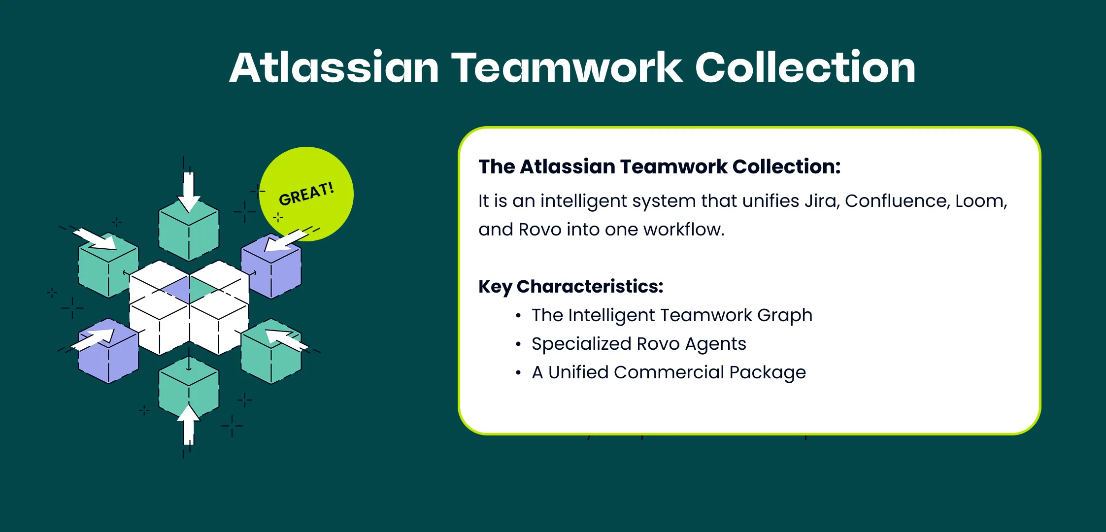 Atlassian Teamwork Collection