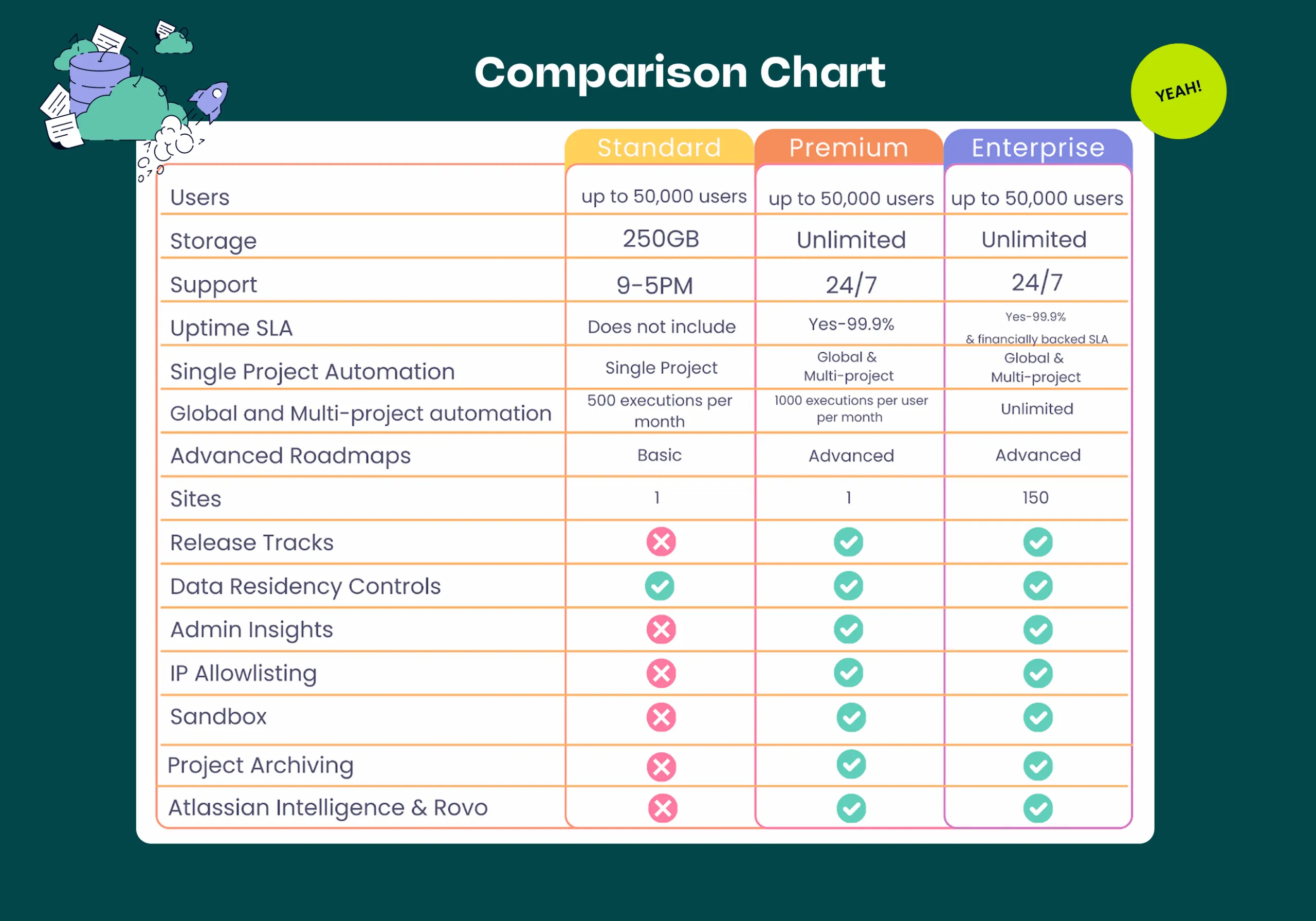 Jira Editions Comparison Chart