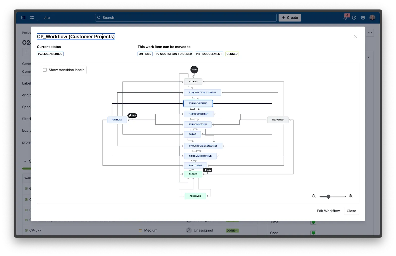 Customer Project (CP) structure within Jira