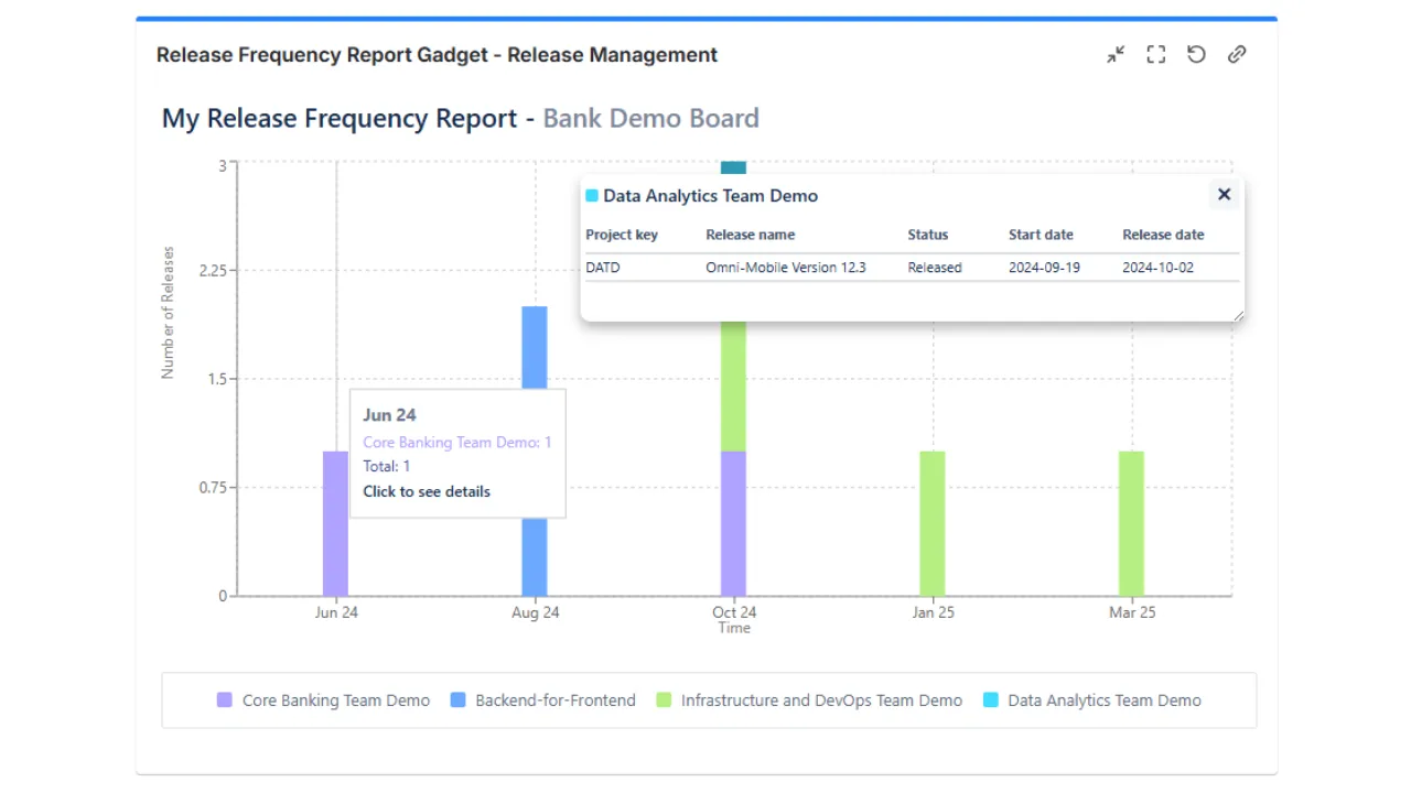 frequency-report