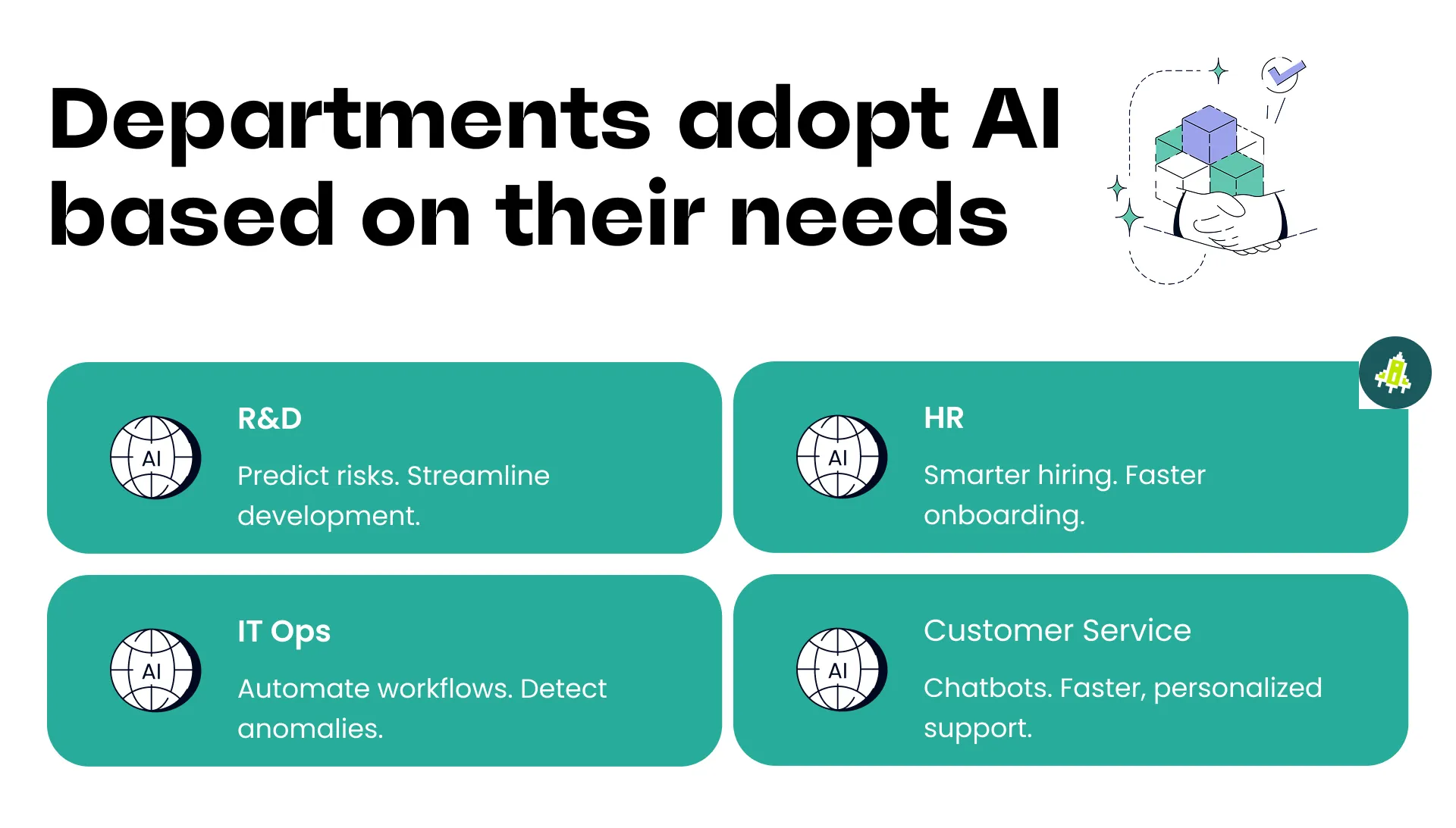 Which groups are adopting AI?