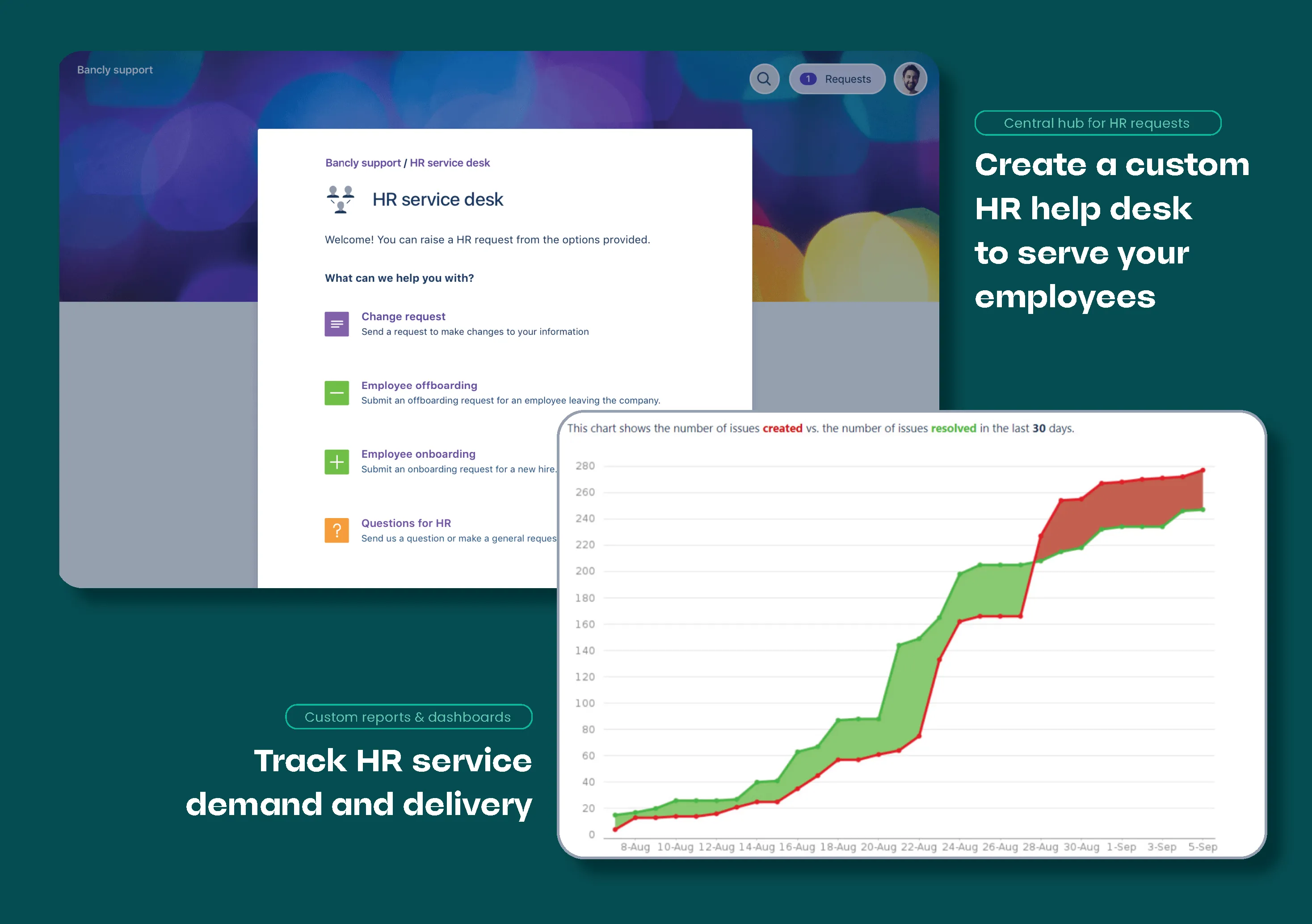screenshot of service desk portal and an example graph tracking SLAs