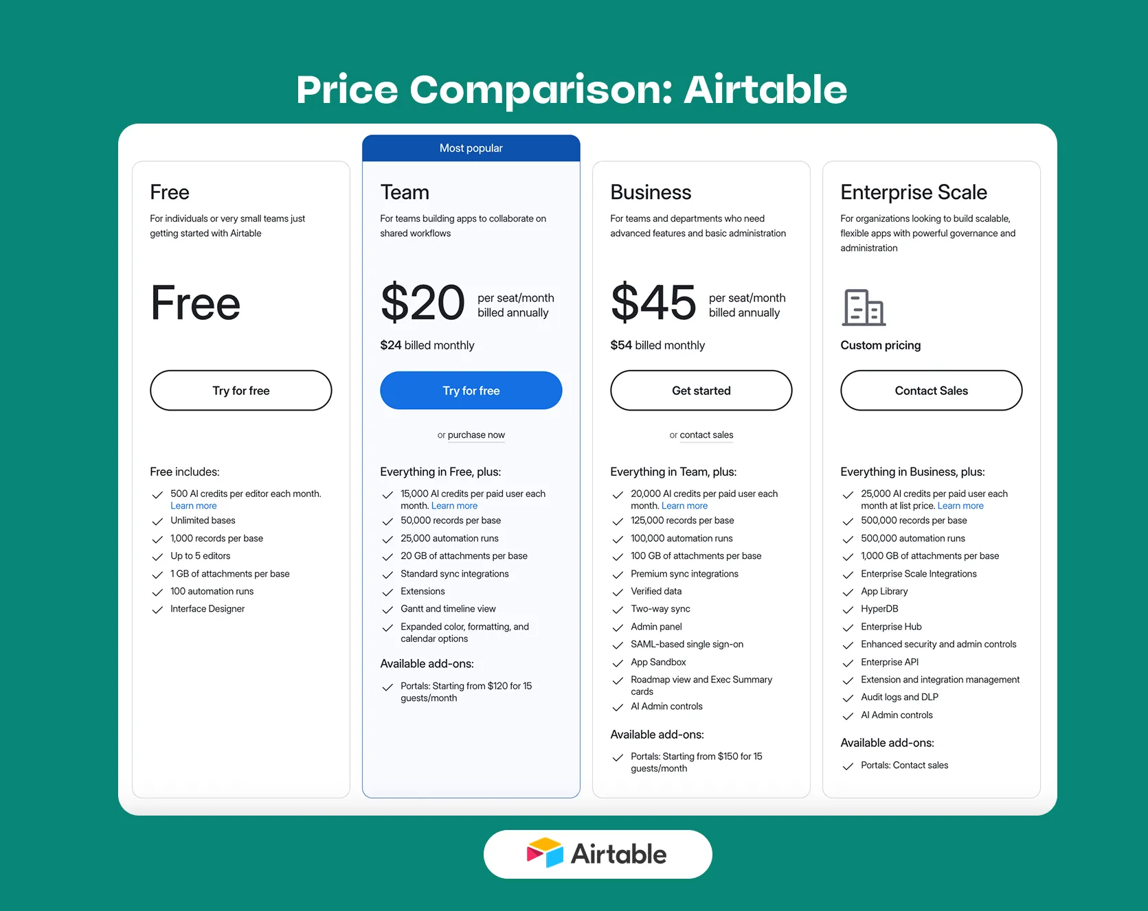 Airtable Pricing inforgaphic