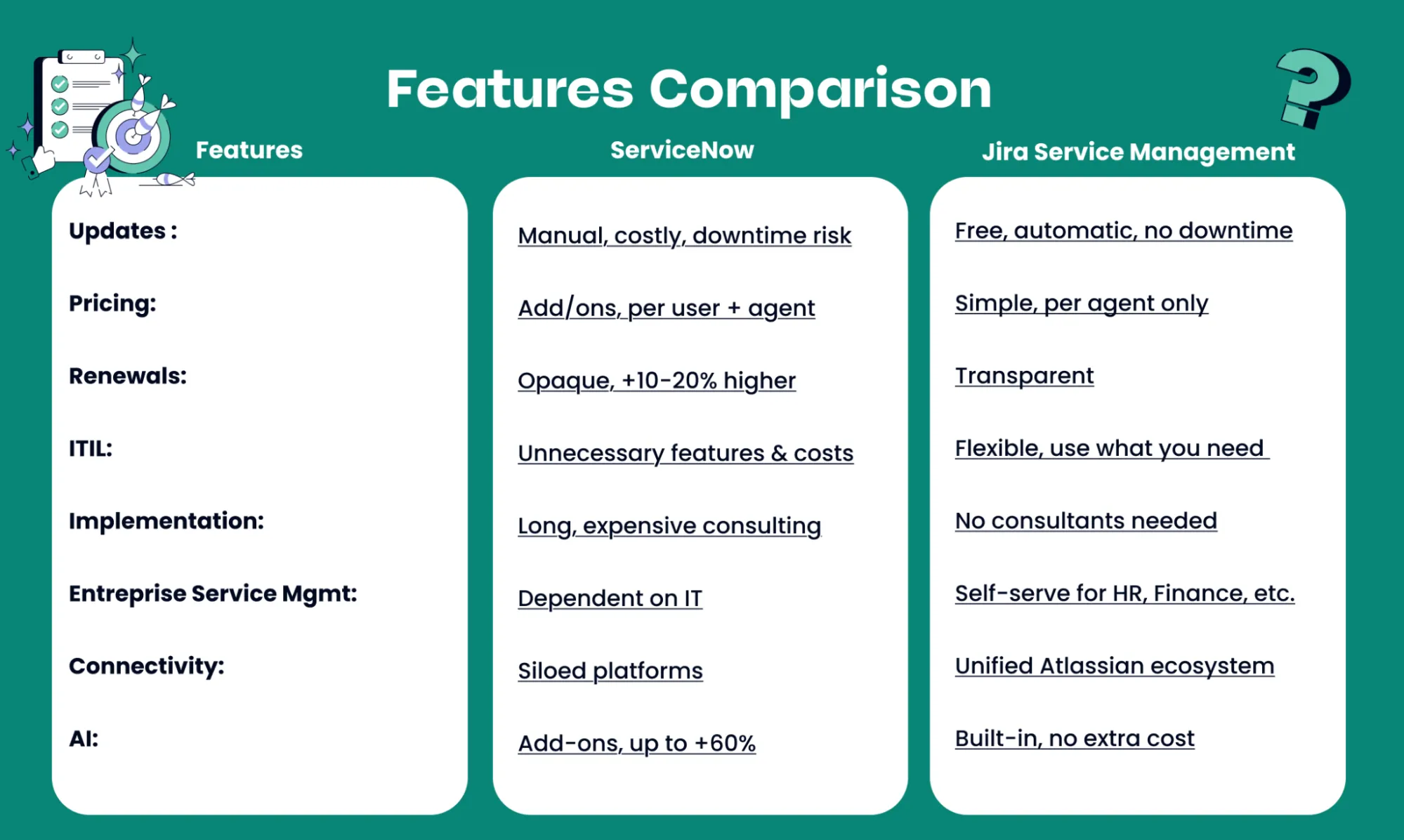 Features Comparison