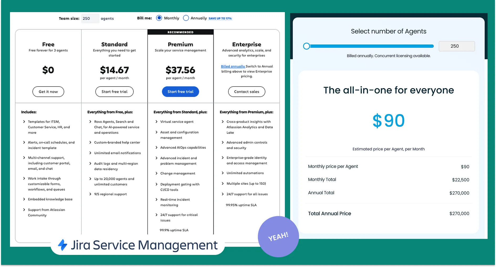 current price per user