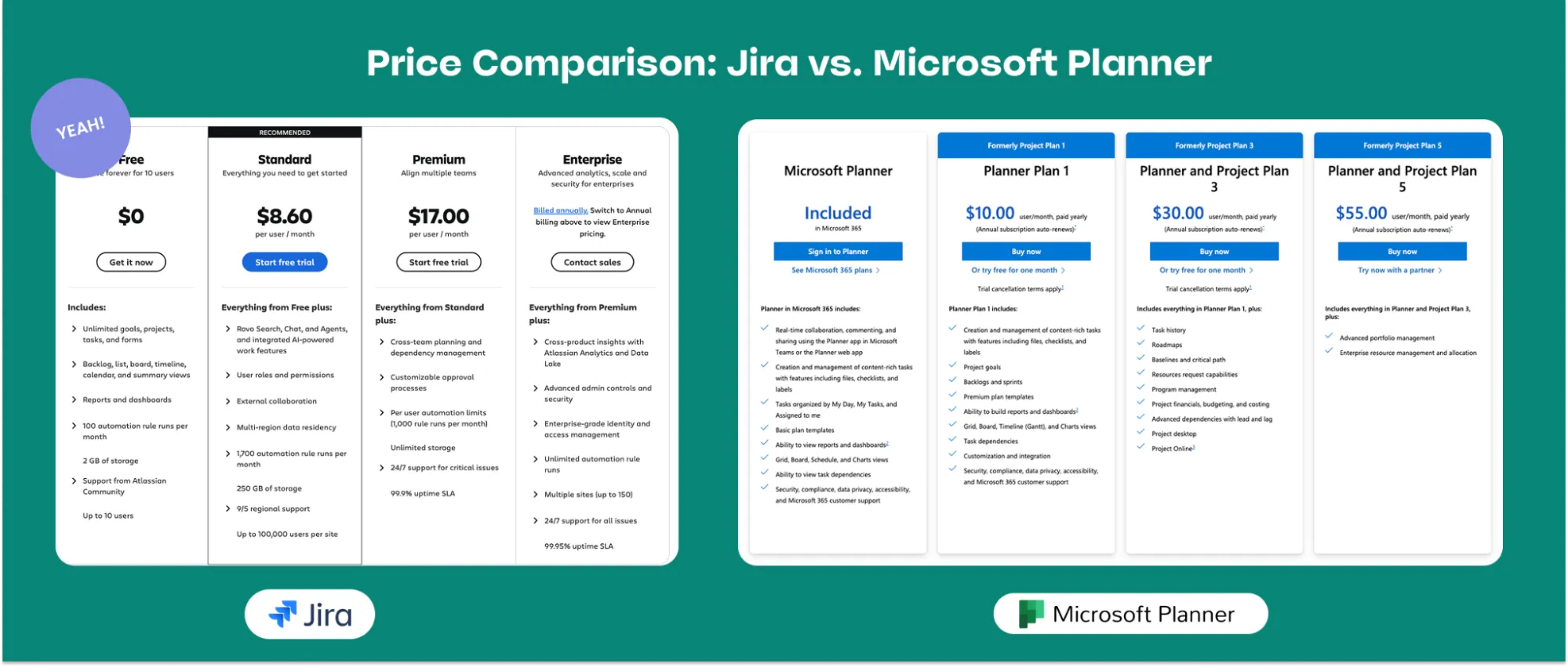 Pricing Chart