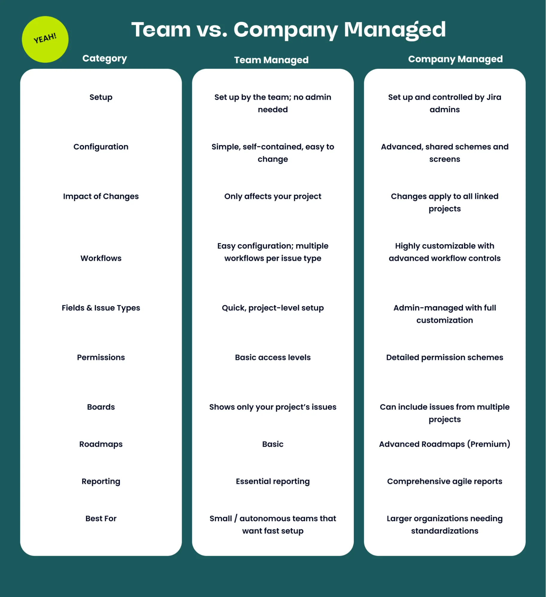 Team vs. Company Managed