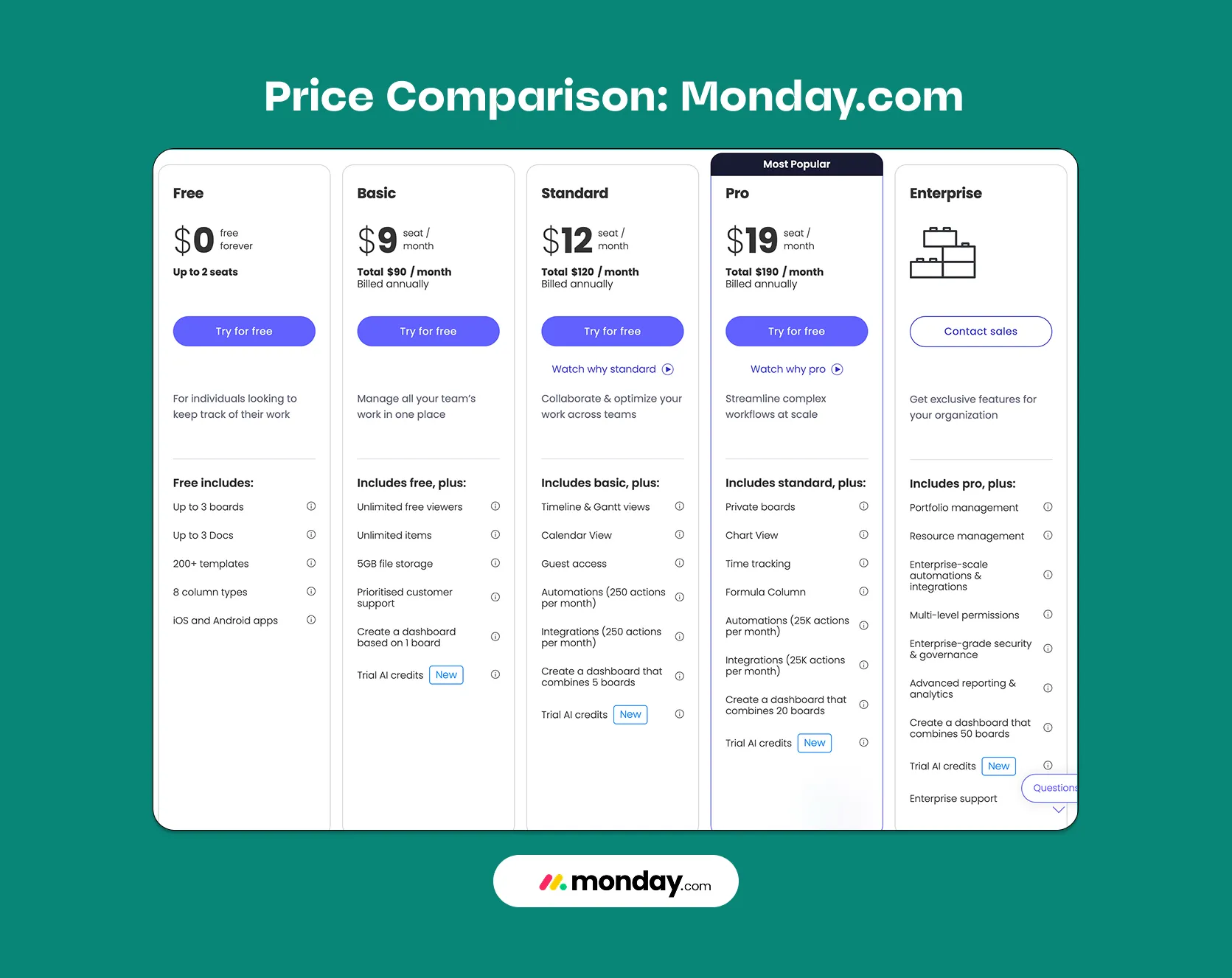current price per user for Monday