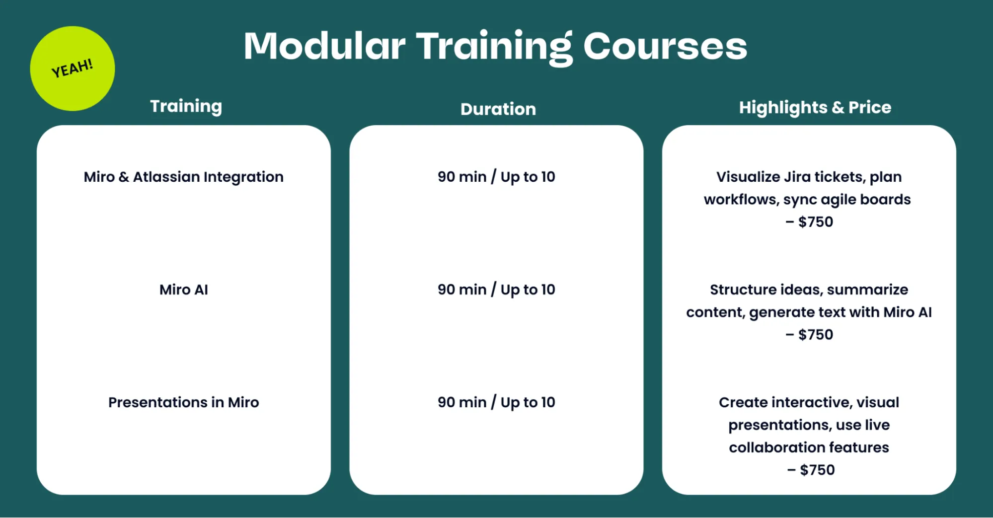 Modular Training Courses