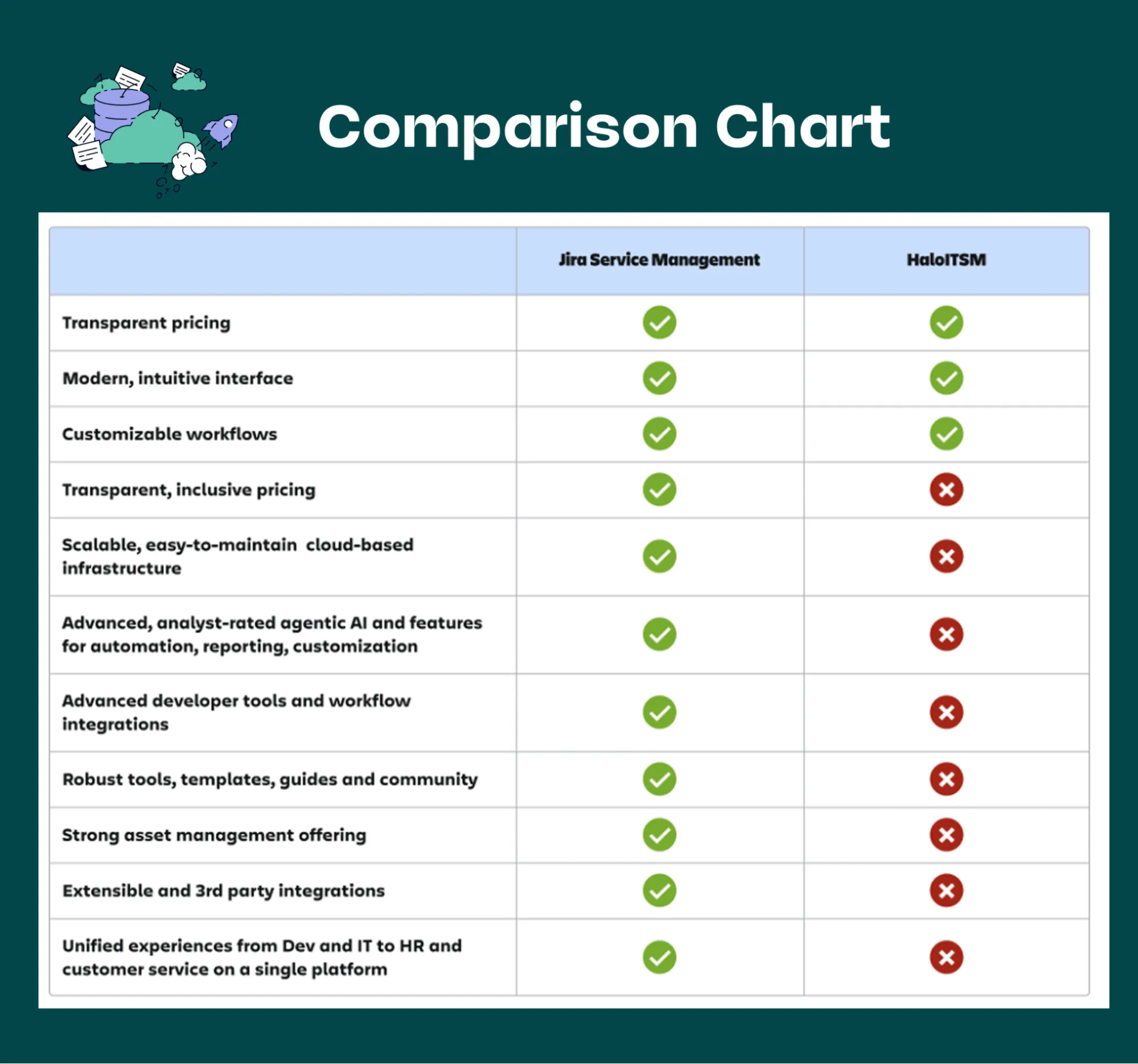 comparison chart