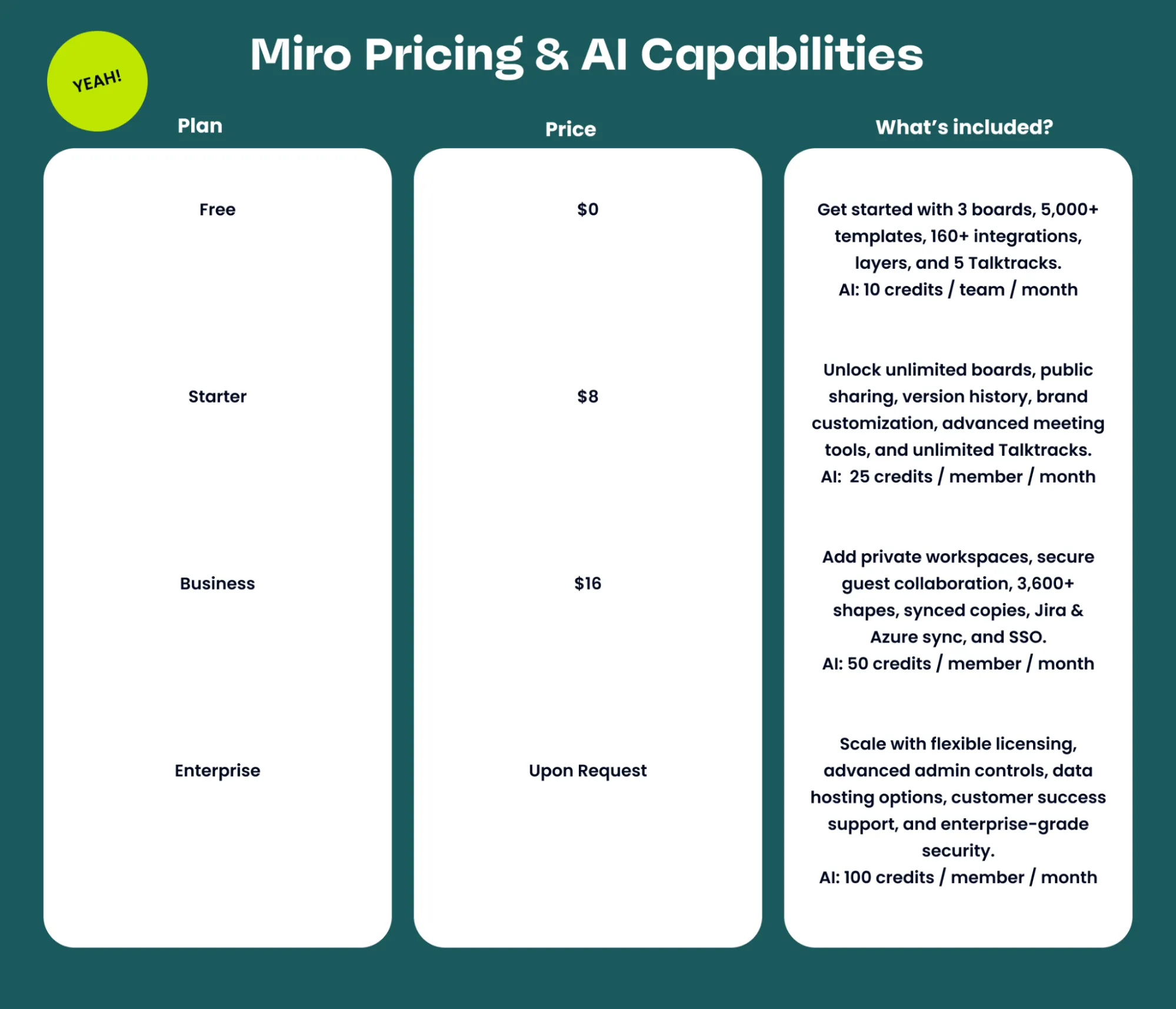 Miro Pricing