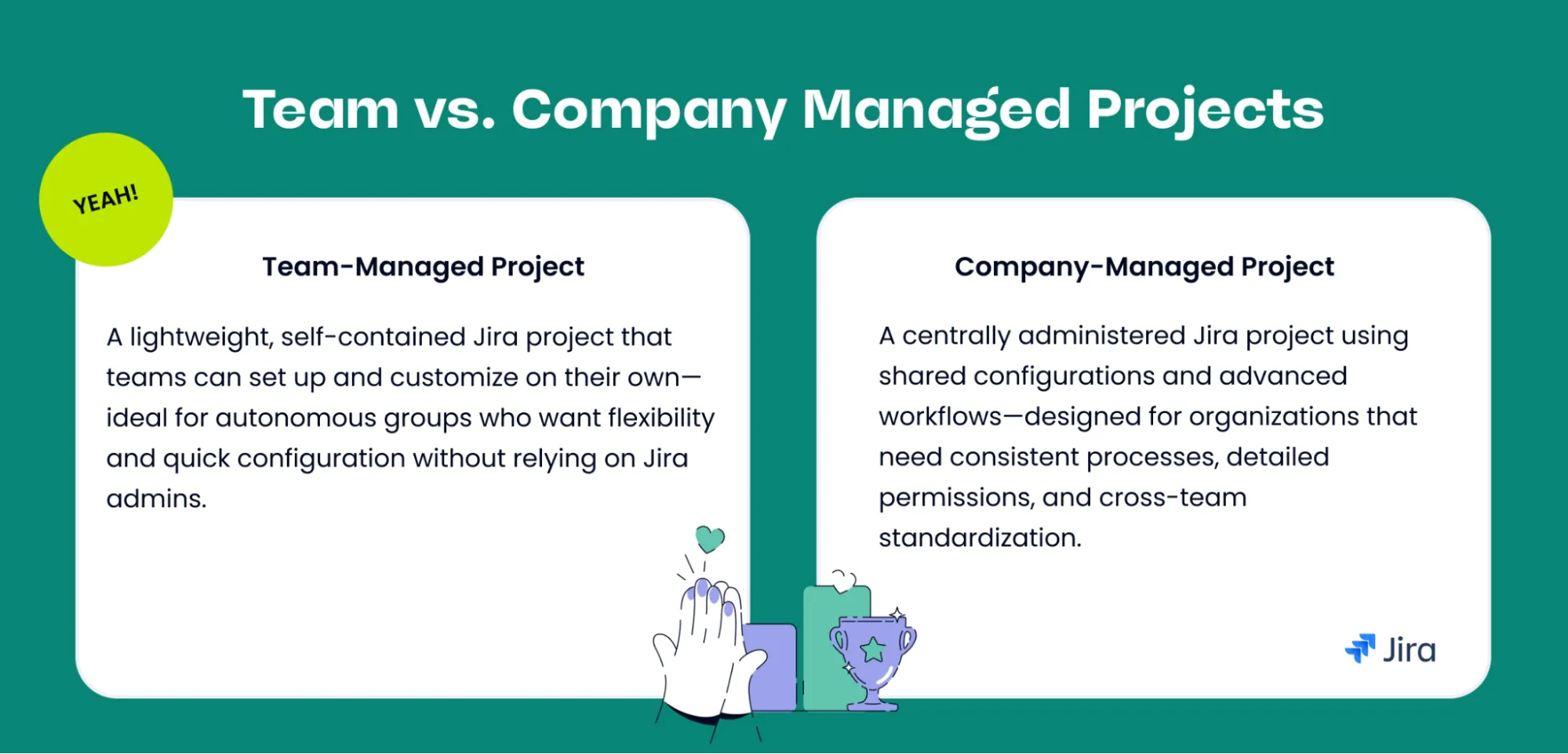 Different Needs and Use cases