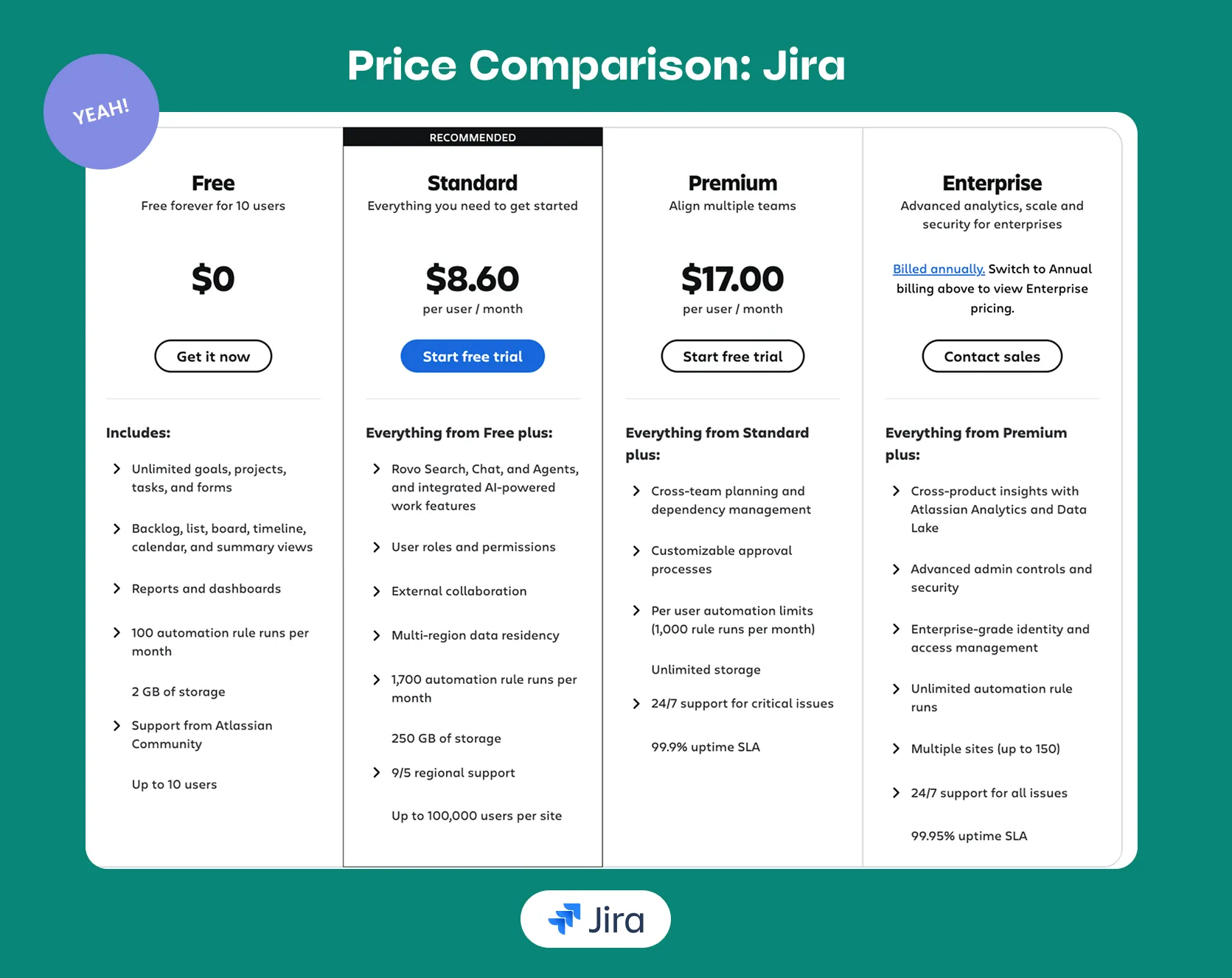 Jira Pricing inforgaphic