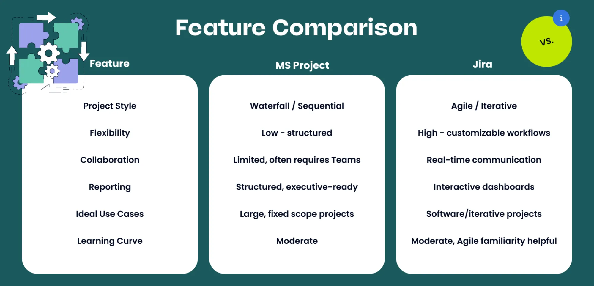 Feature Comparison