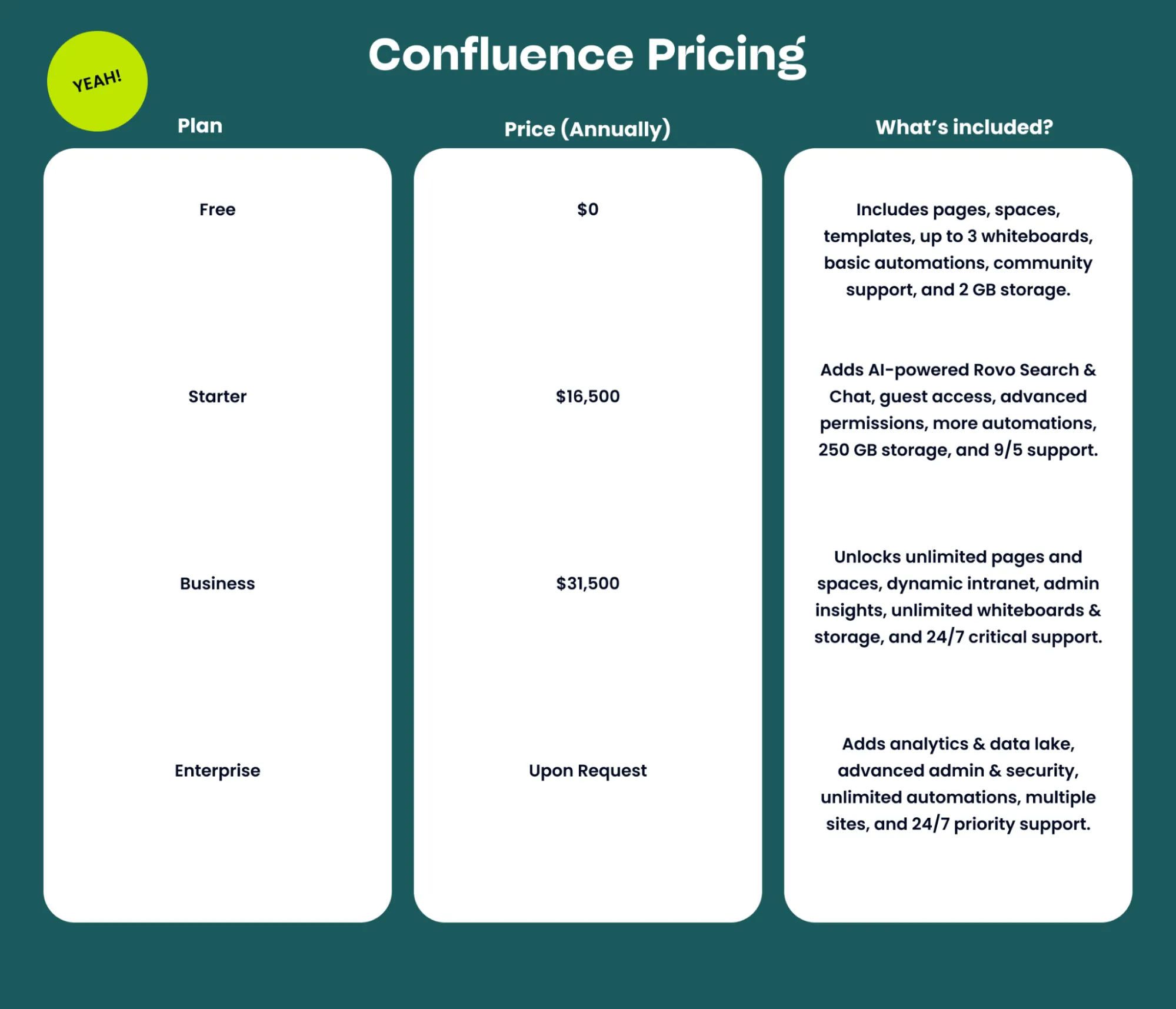 Confluence Pricing