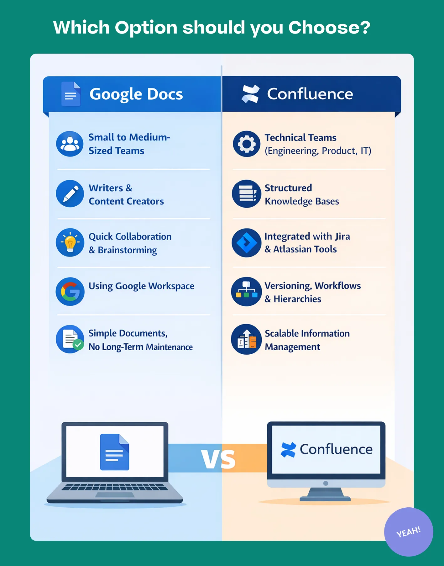 Confluence vs. Google Docs which is the best option