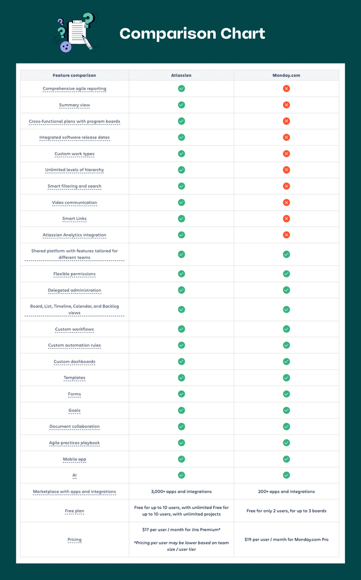 Key Differences between Monday.com and Jira