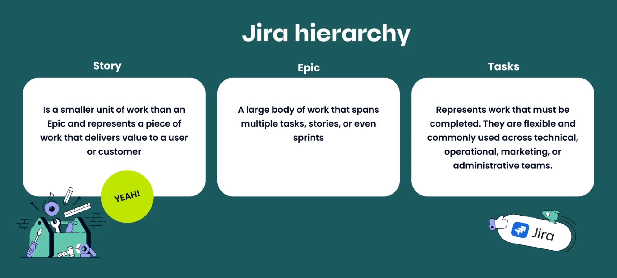 Jira Hierarchy