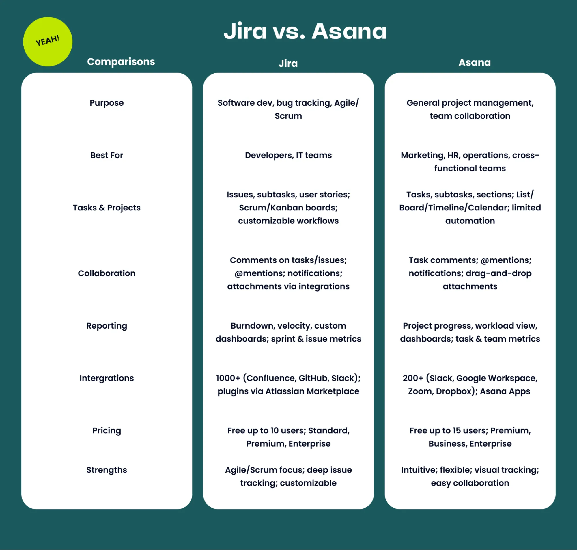 Comparisons between Jira and Asana