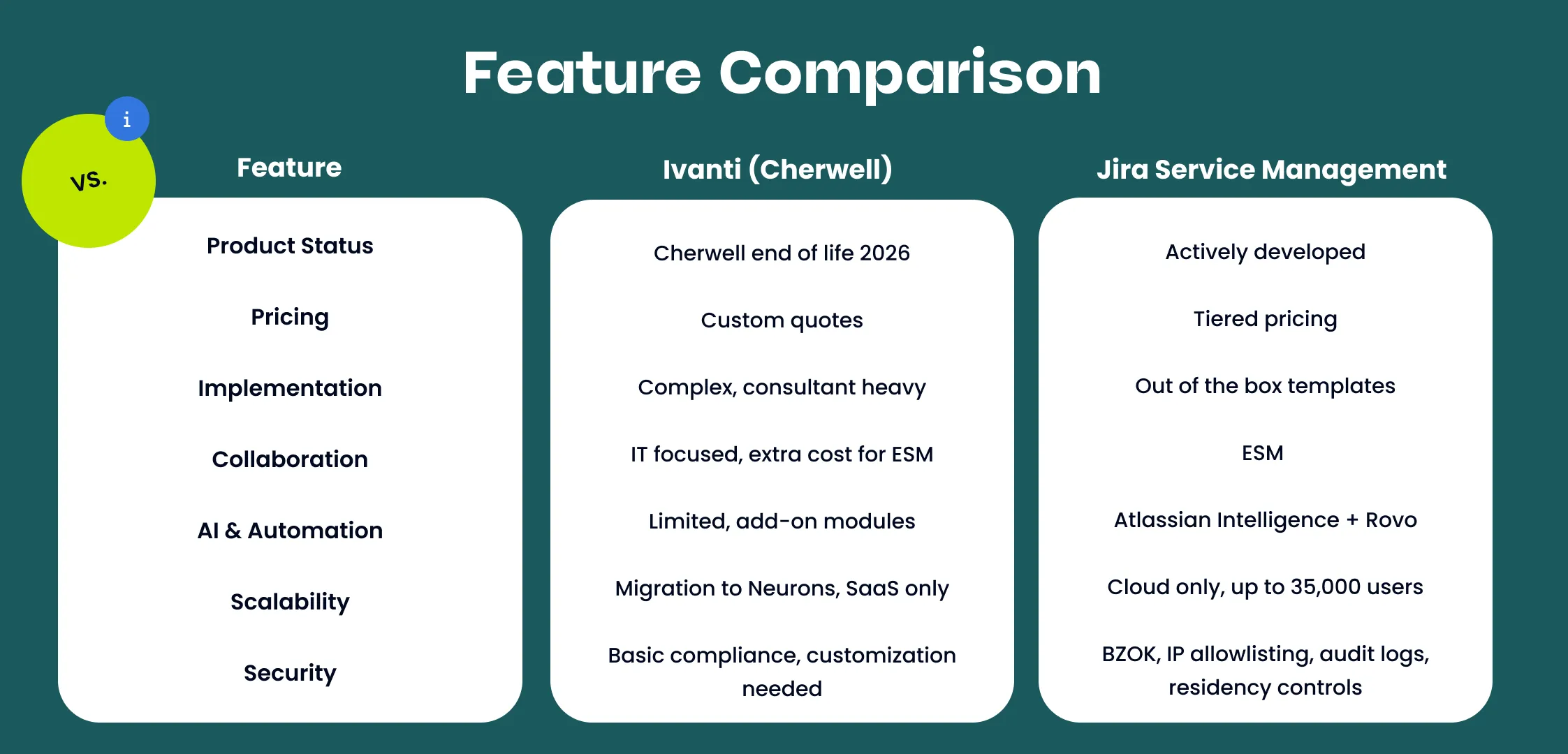 Ivanti vs. JSM feature comparison