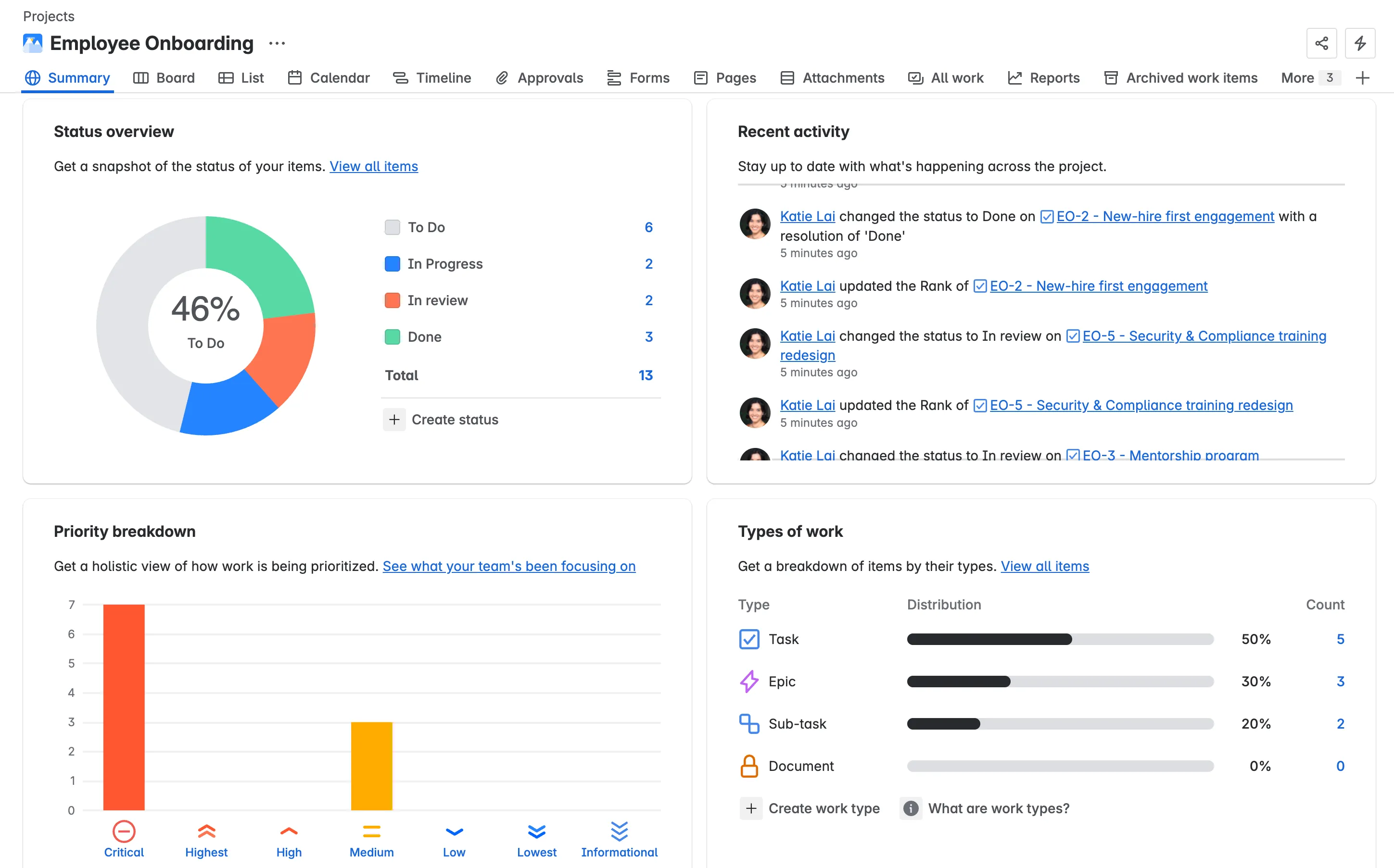 jira dashboard for HR