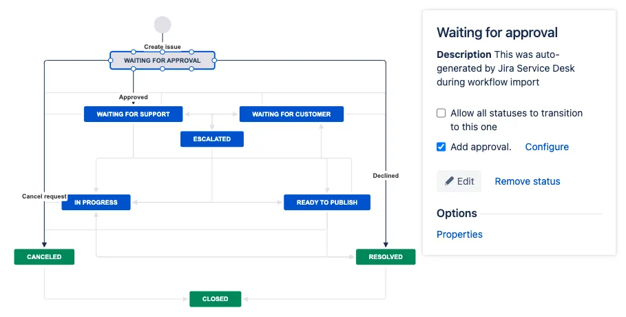 JSM workflow screenshot
