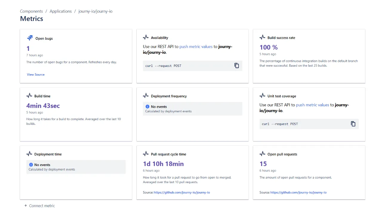 metrics