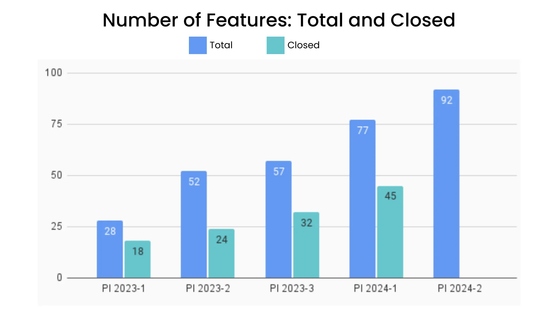 Seibert's retrospective feature numbers
