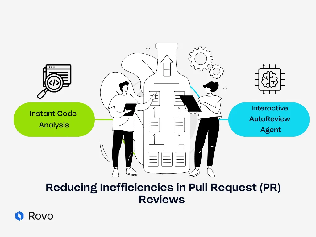 inefficiencies in PR reviews