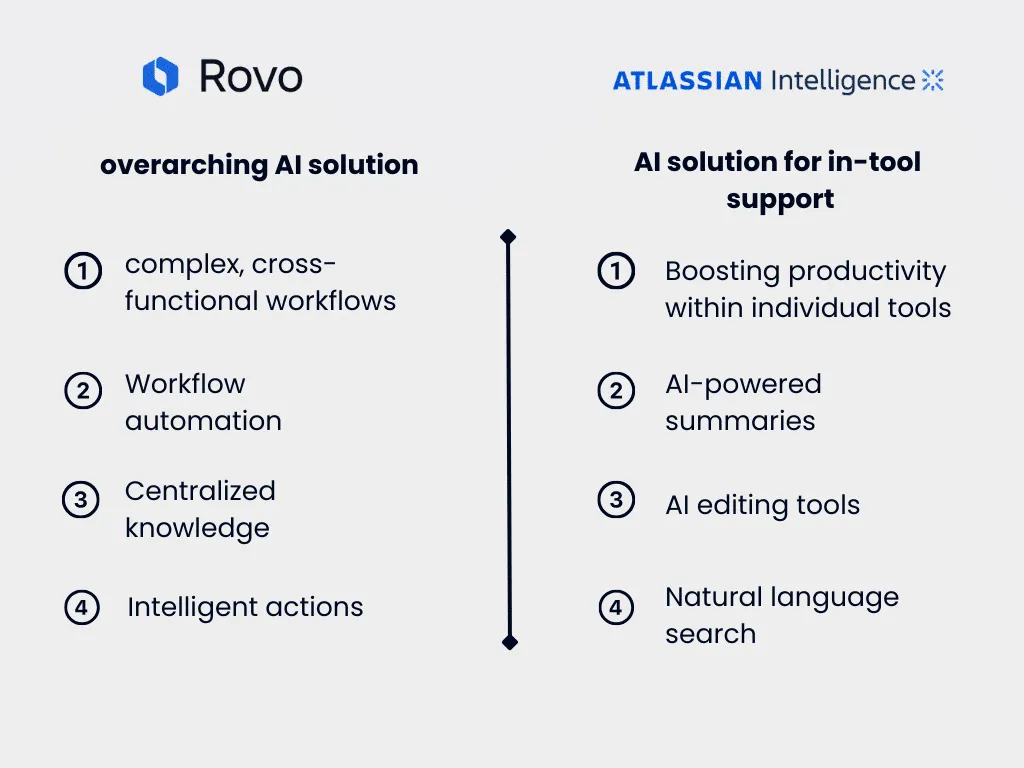 Rovo vs. atlassian intelligence
