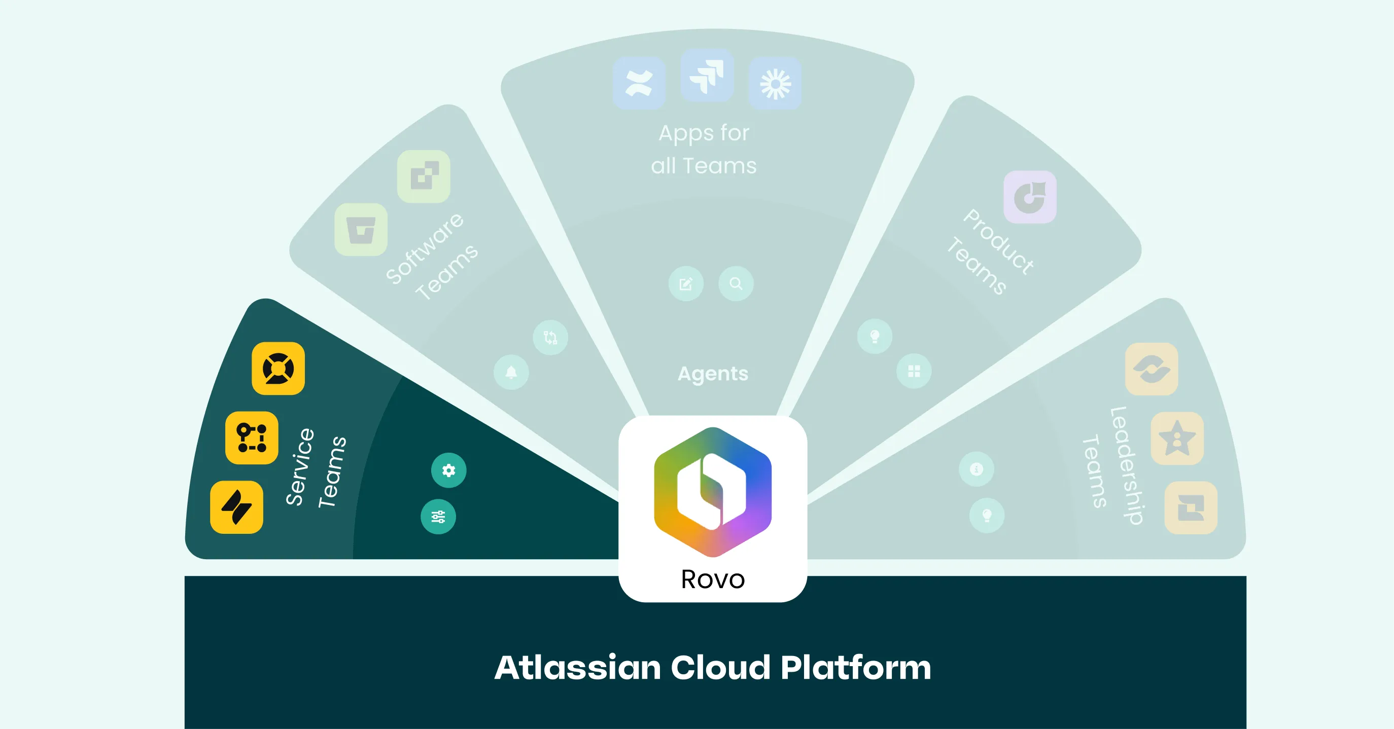 Atlassian's new Service Collection