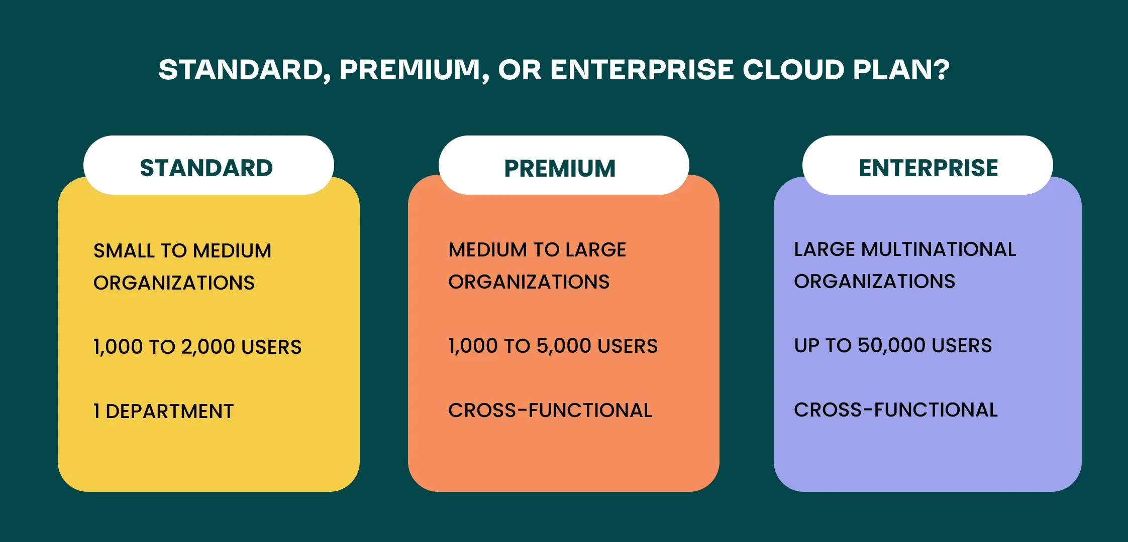 Comparison of Jira Cloud Plans