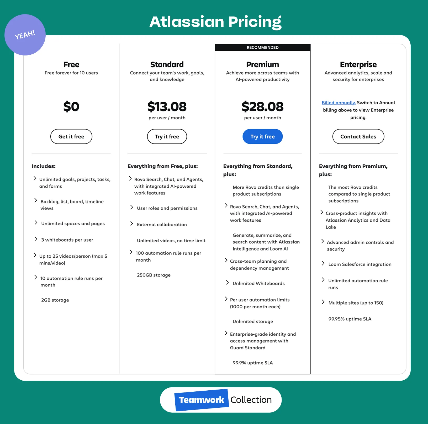 teamwork-collection-pricing