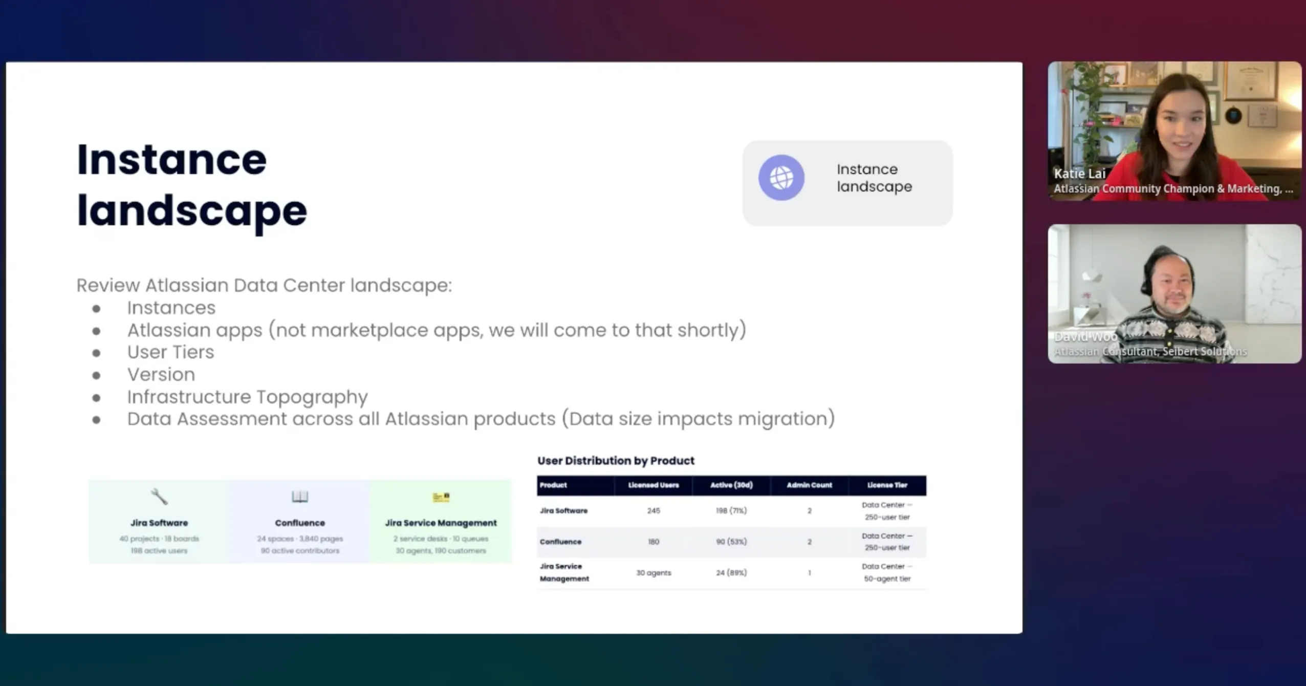 Webinar screenshot: reviewing Atlassian Data Center instance landscape including user distribution, active users, and license tiers across Jira Software, Confluence, and Jira Service Management